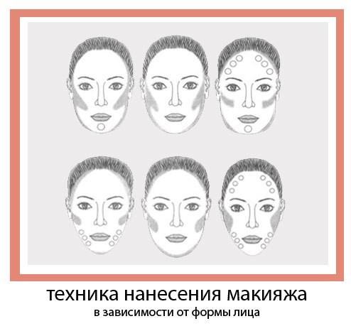 Как правильно наносить румяна: техника нанесения макияжа в зависимости от формы лица