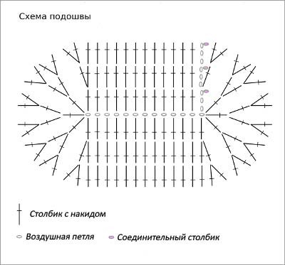 Схема пинеток, связанных крючком