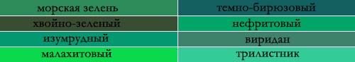 Зеленые оттенки с синеватым подтоном: цвет морской волны, хвойно-зеленый оттенок, изумрудный, малахитовый, виридан, трилистник, темно-бирюзовый и нефритовый цвета. Фото